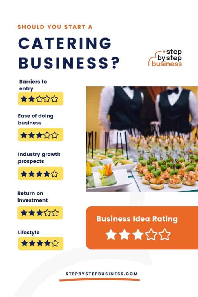 Should You Start a Catering Business