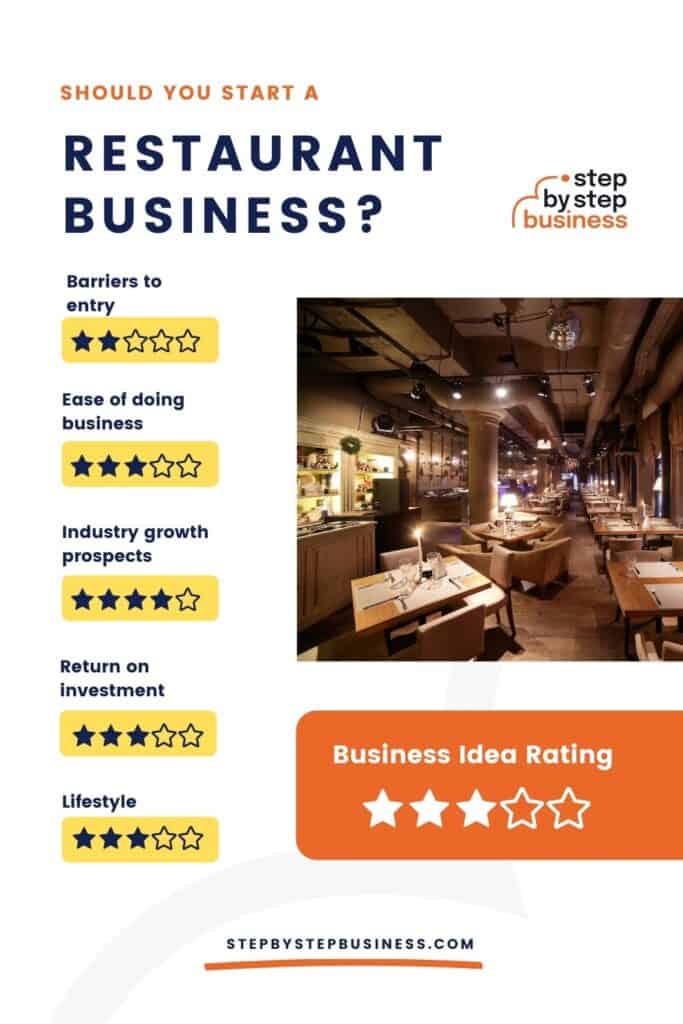 Should You Start a Restaurant Business