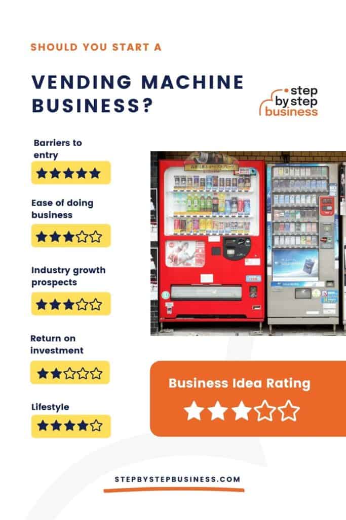 Should You Start a Vending Machine Business