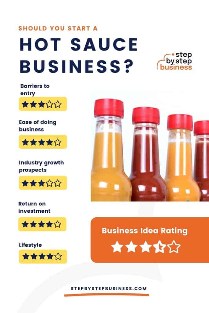 Should you start a hot sauce business