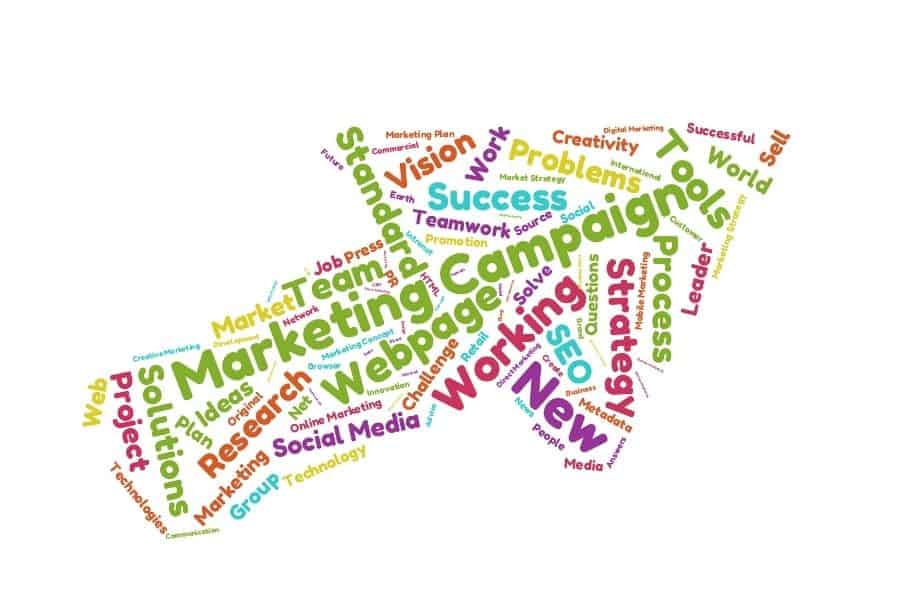 marketing campaign word cloud