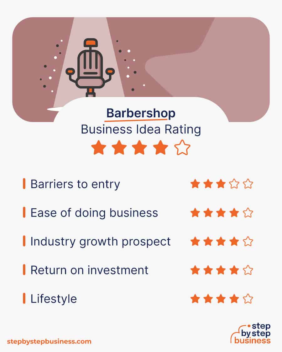 barbershop business idea rating