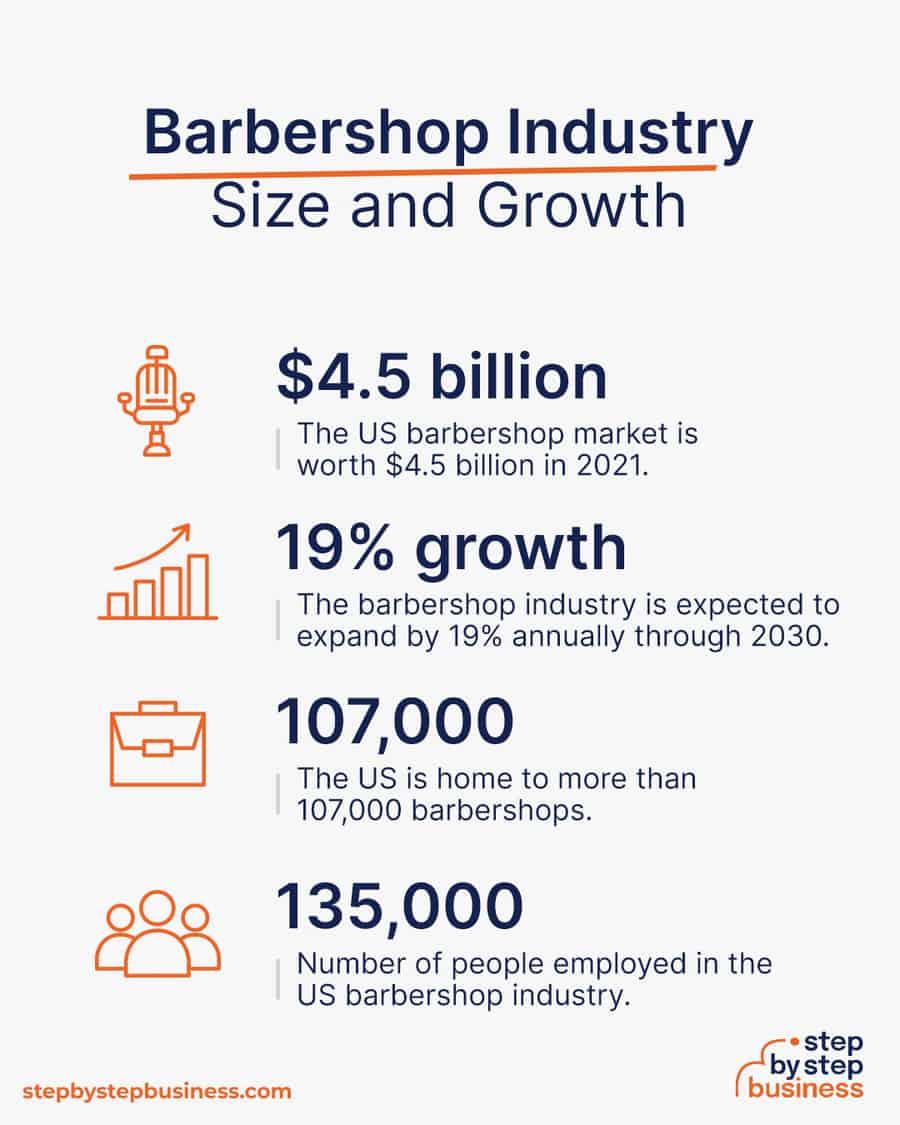 barbershop industry size and growth
