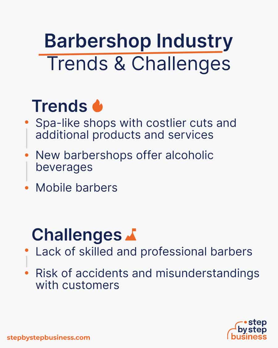 barbershop industry Trends and Challenges
