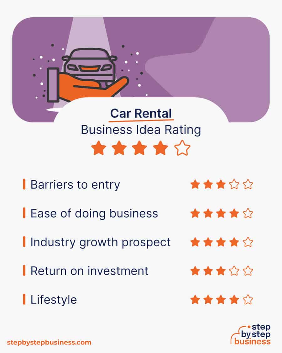 car rental business idea rating