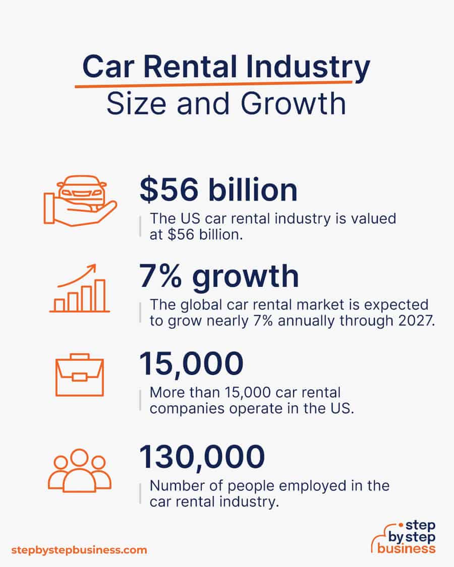 car rental industry size and growth