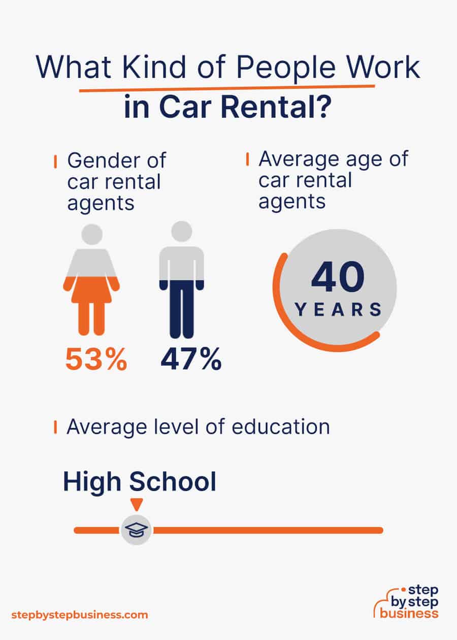 car rental industry demographics
