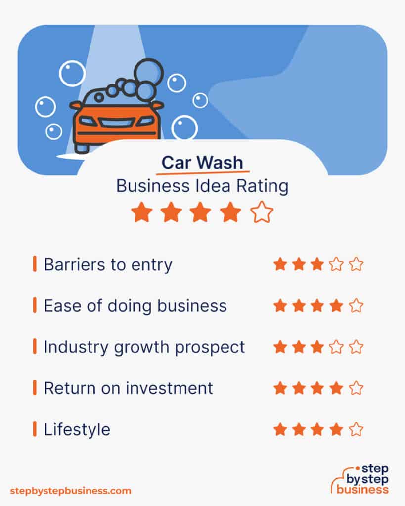 How to Build and Grow a Profitable Car Wash in 13 Steps