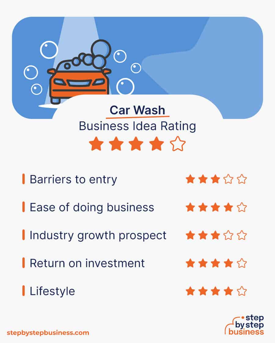 car wash business idea rating
