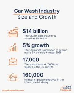 How to Build and Grow a Profitable Car Wash in 13 Steps
