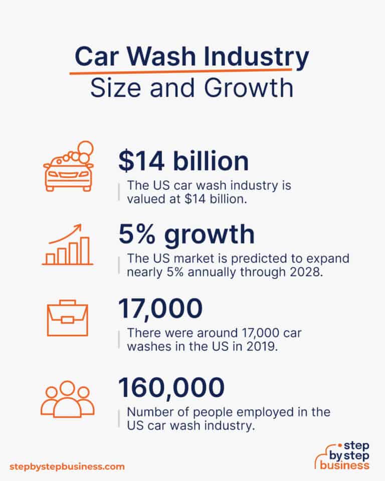 How to Build and Grow a Profitable Car Wash in 13 Steps