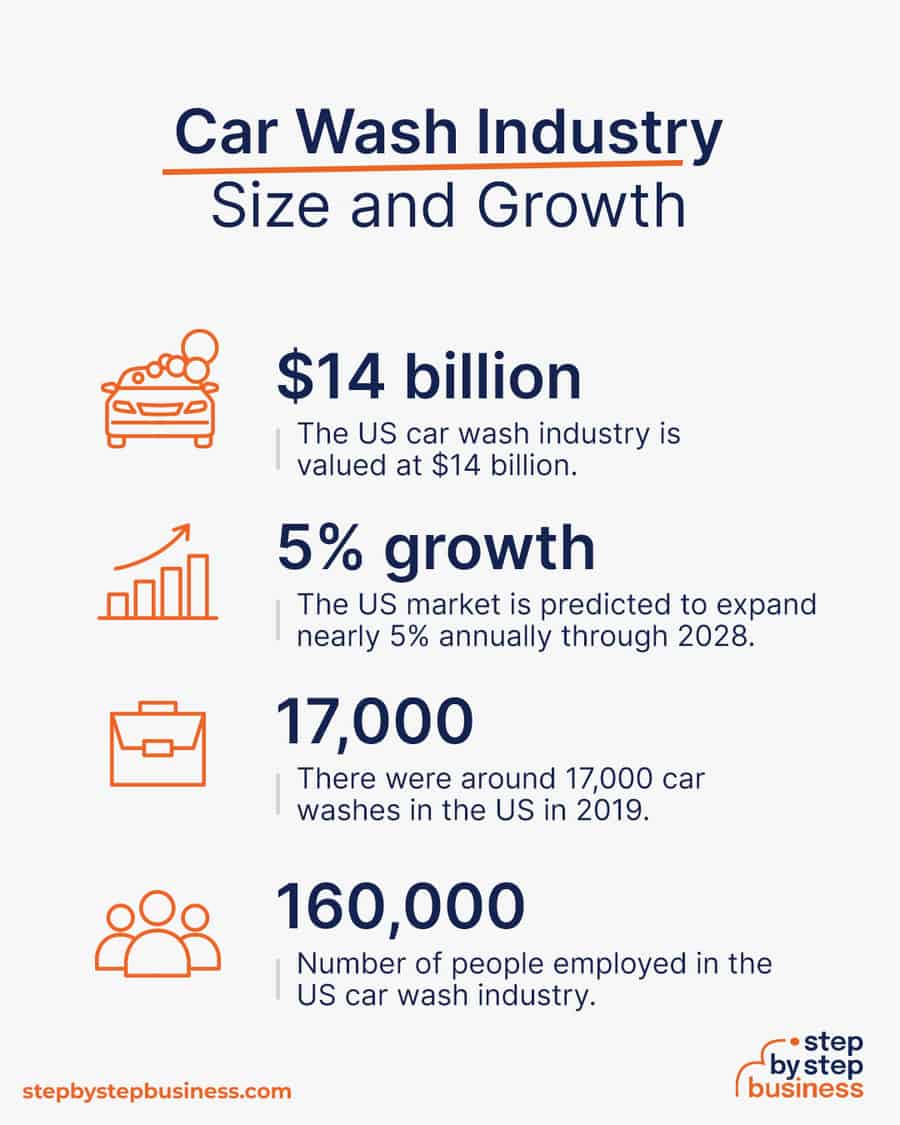 car wash industry size and growth