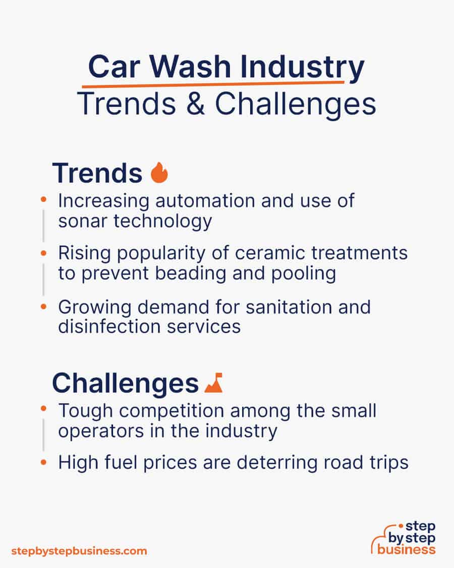 car wash industry Trends and Challenges