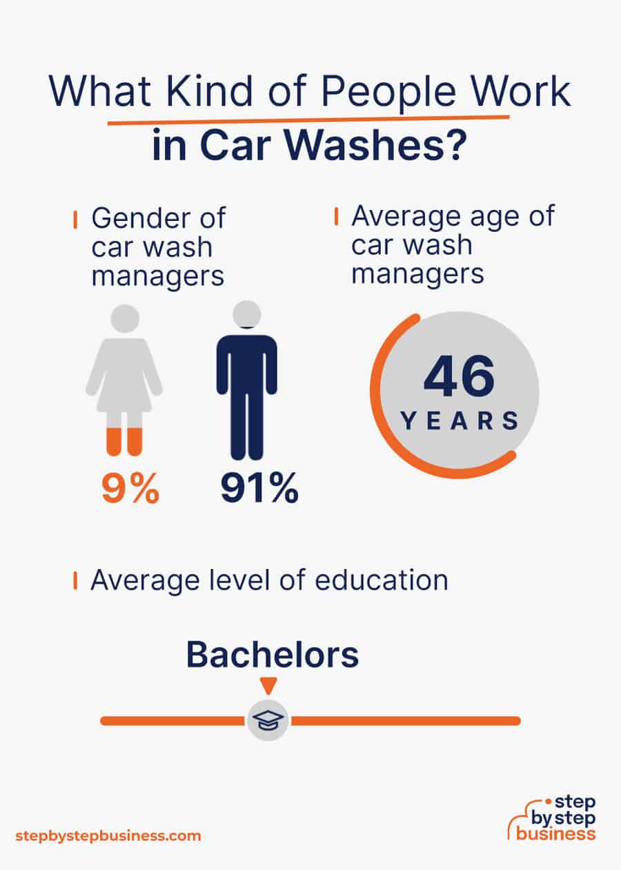 car wash industry demographics