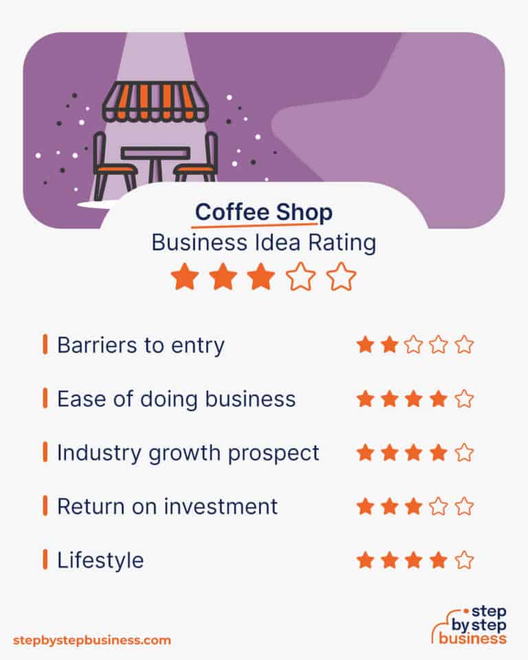 How to Start a Profitable Coffee Shop What You Need to Know