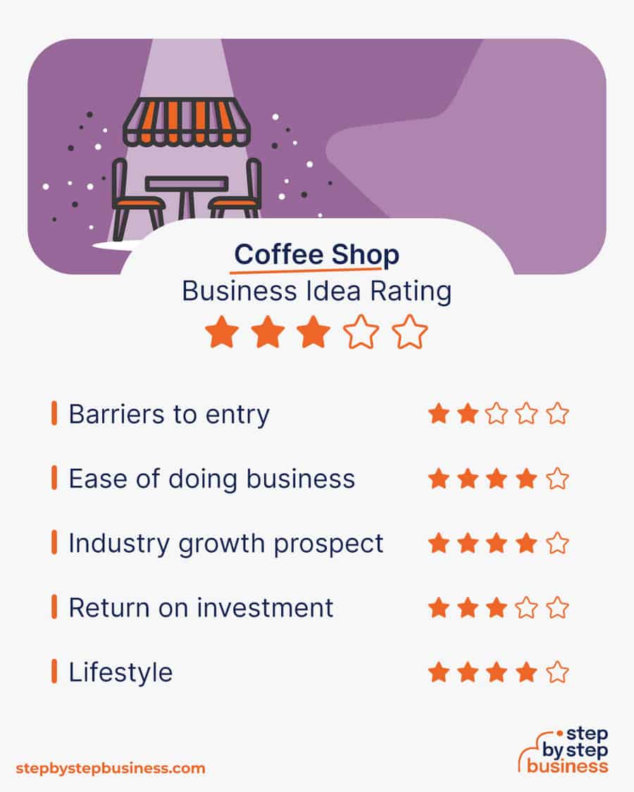 coffee shop business idea rating