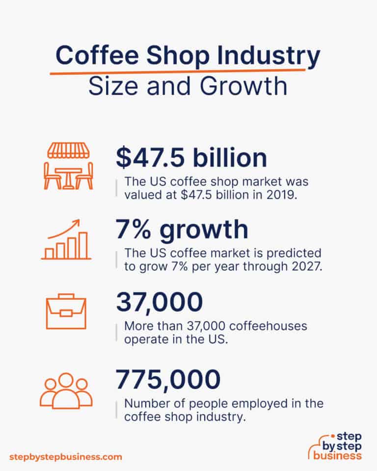 How to Start a Profitable Coffee Shop What You Need to Know