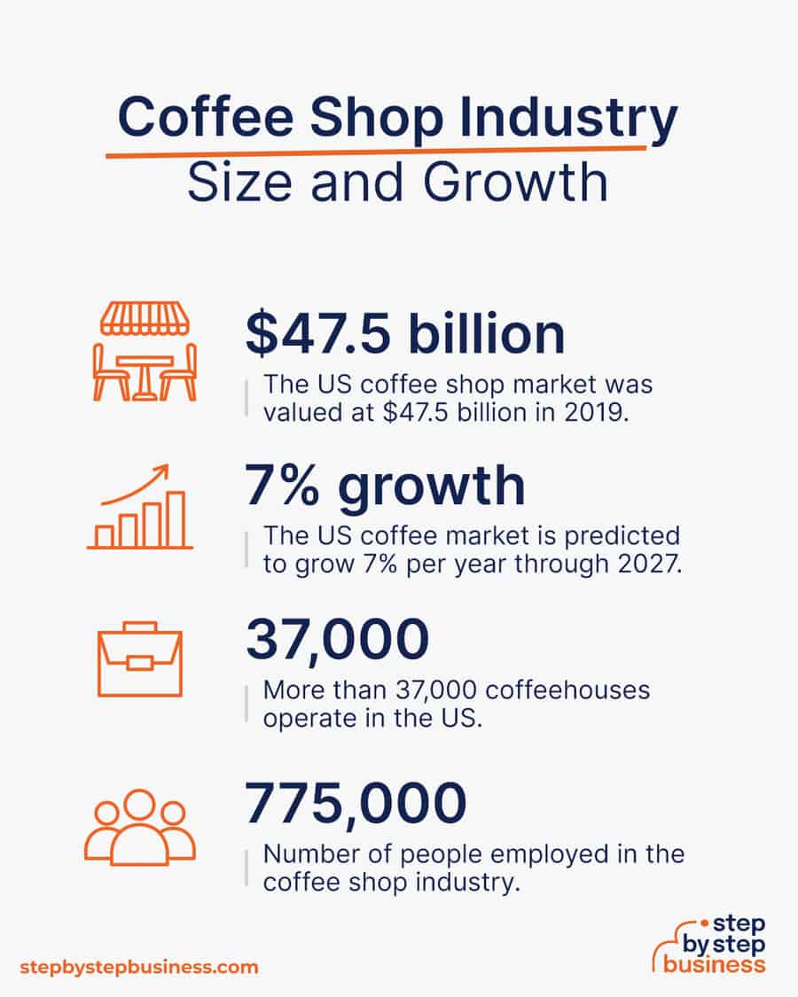 coffee shop industry size and growth
