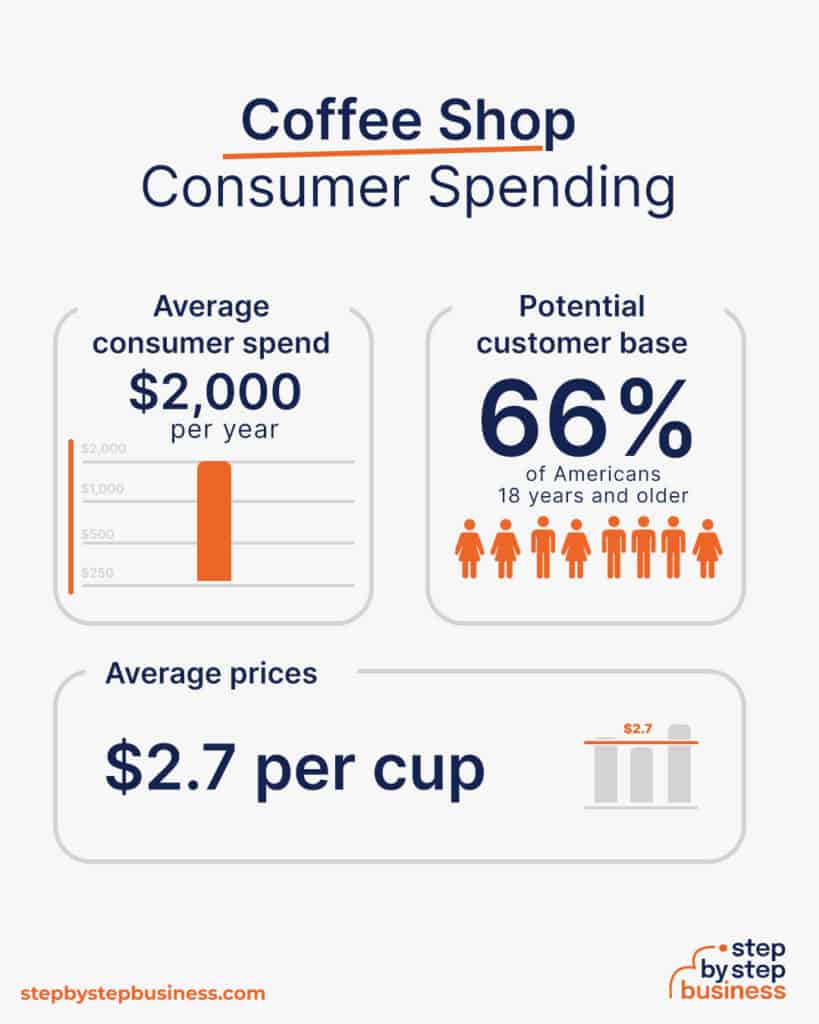 How to Start a Profitable Coffee Shop What You Need to Know