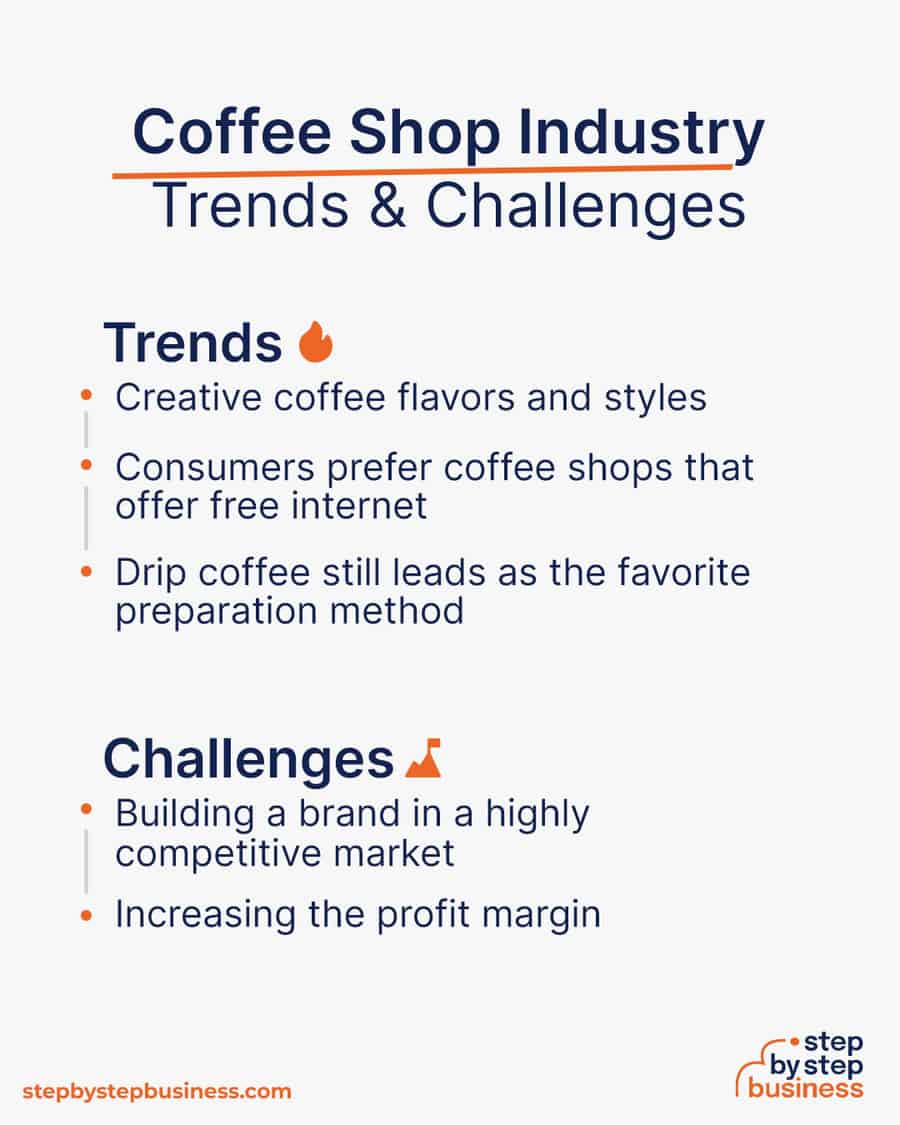 coffee shop industry Trends and Challenges