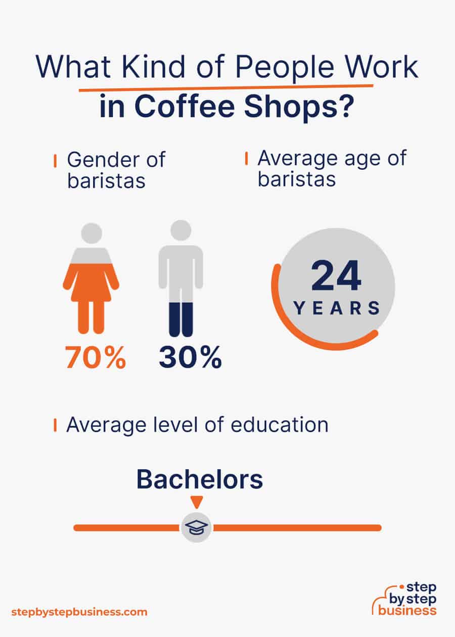 coffee shop industry demographics