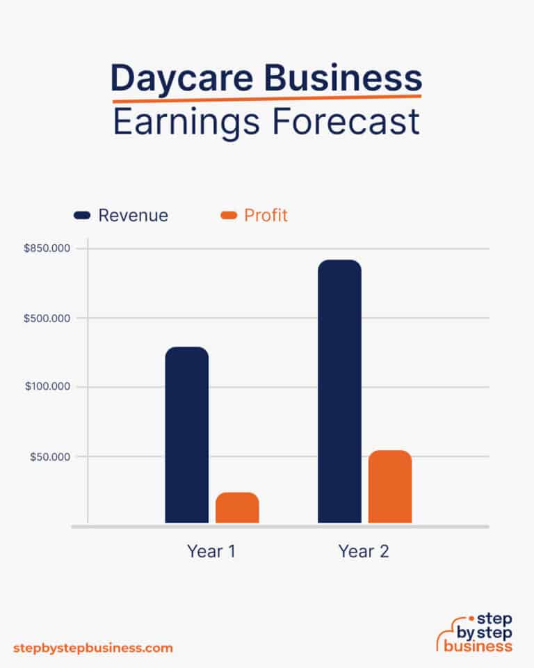 How to Start a Successful Daycare Business in 2024