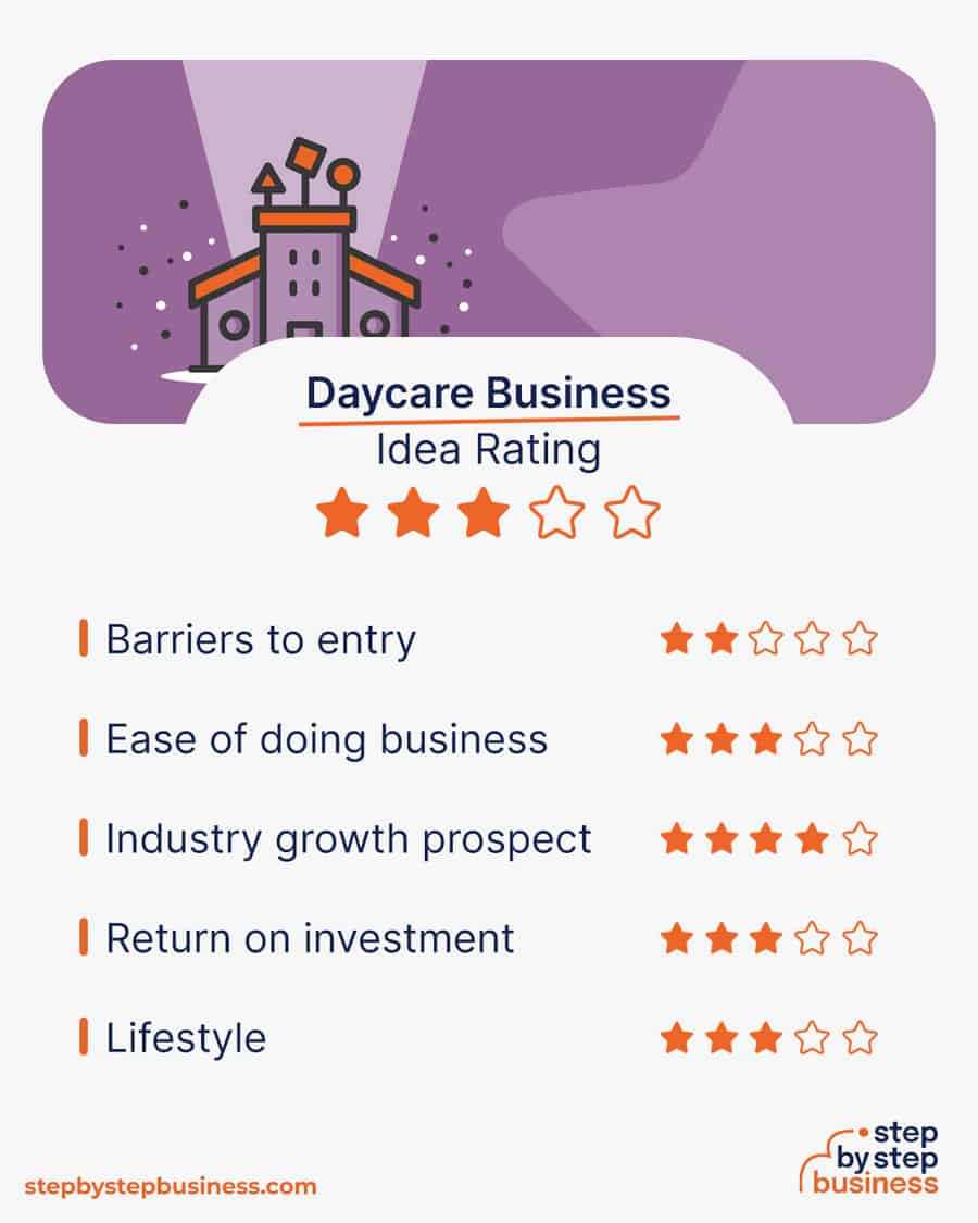 daycare business idea rating