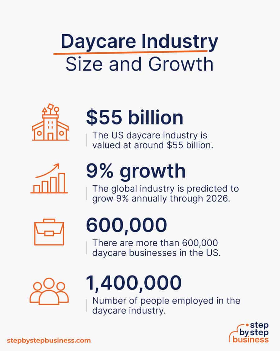 daycare industry size and growth