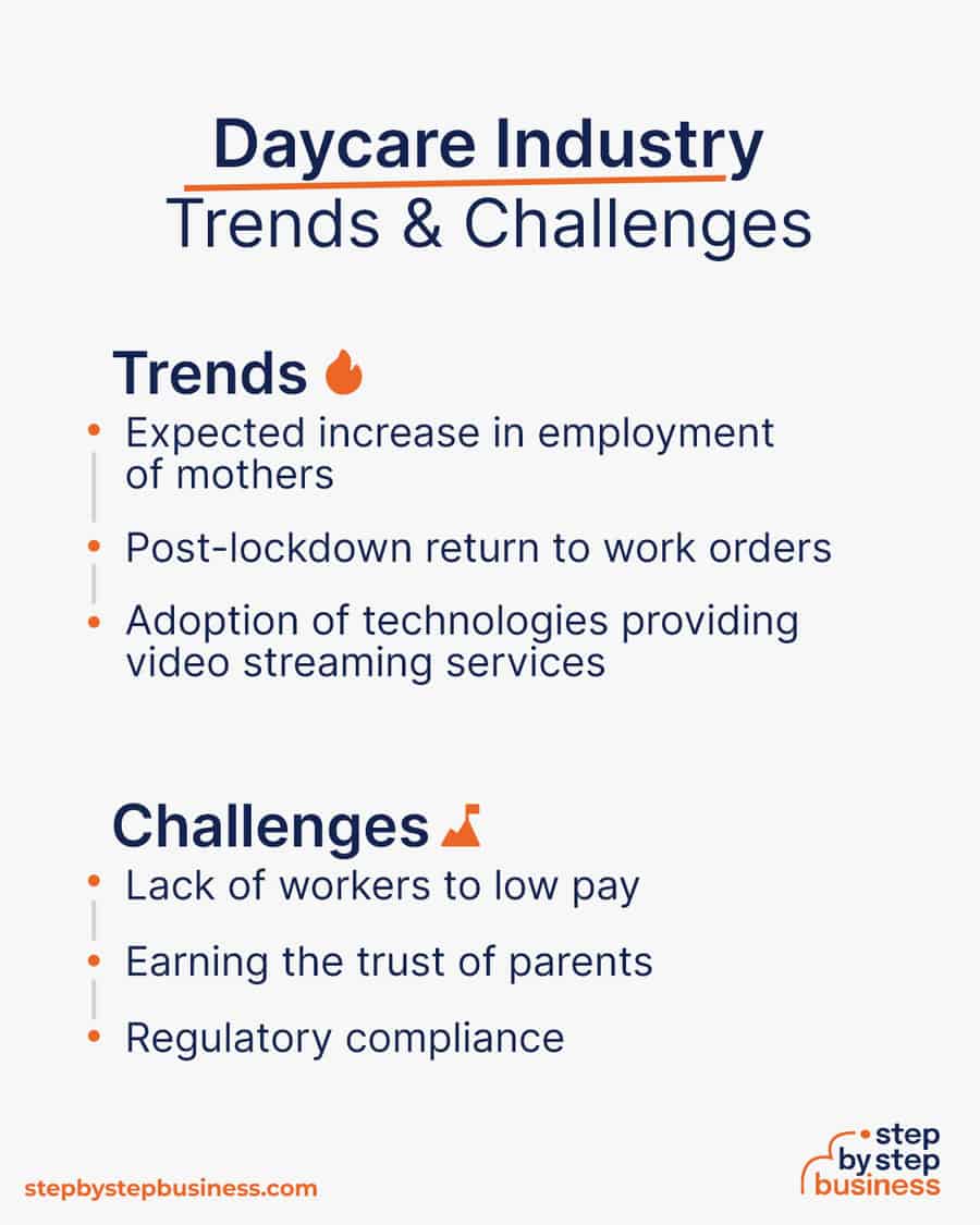 daycare industry Trends and Challenges