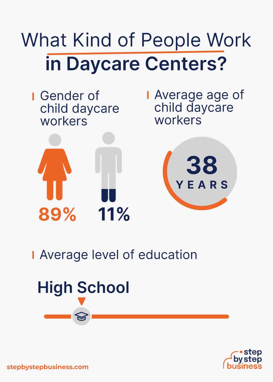 daycare industry demographics