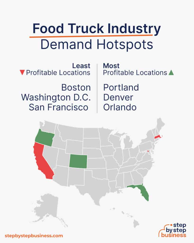 How To Start A Food Truck Business Hotspots 819x1024 