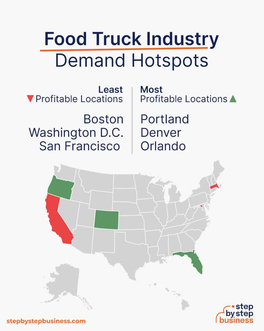 food truck industry demand hotspots