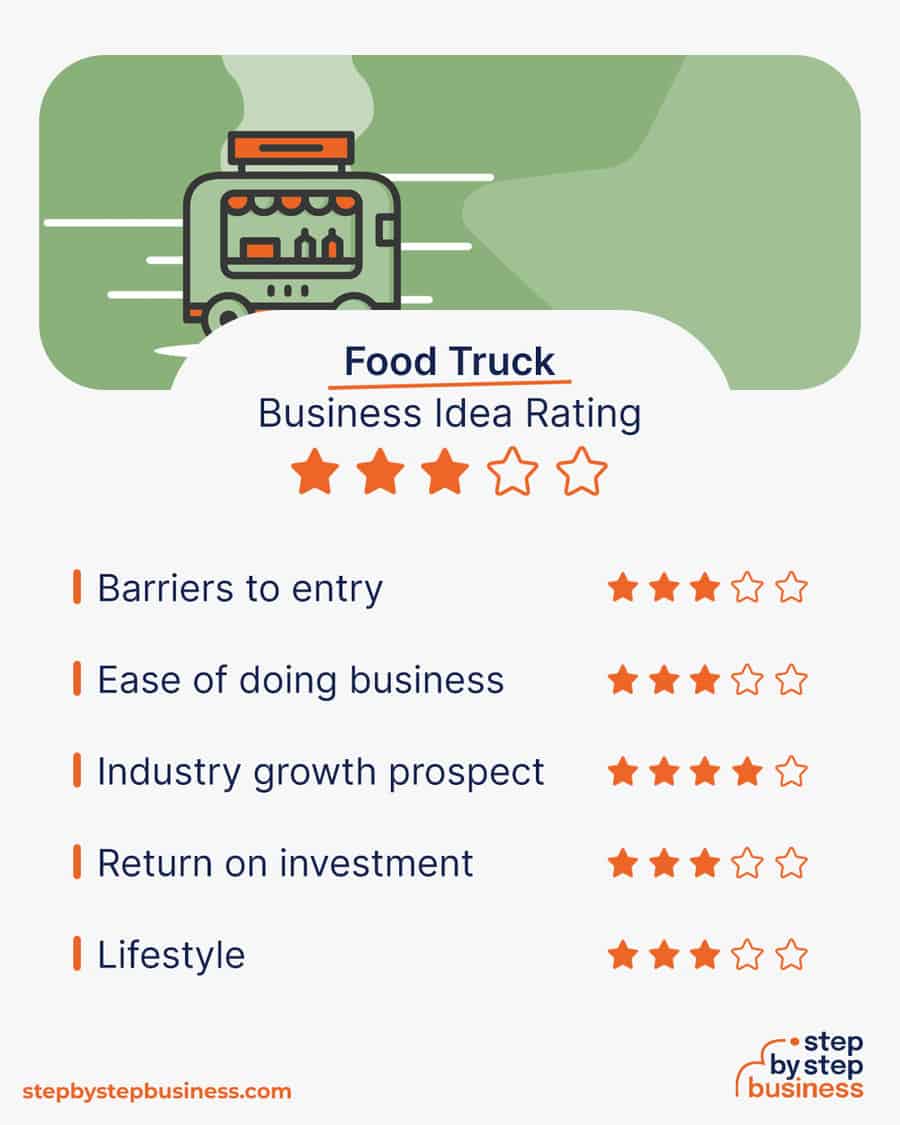 food truck business idea rating