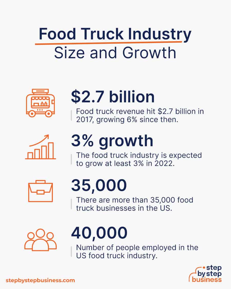 food truck industry size and growth