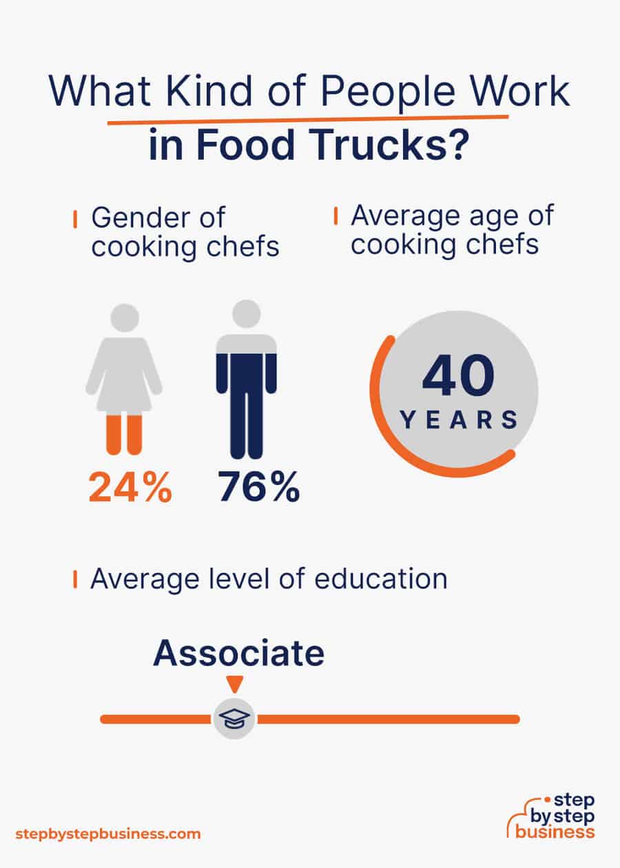 food truck industry demographics