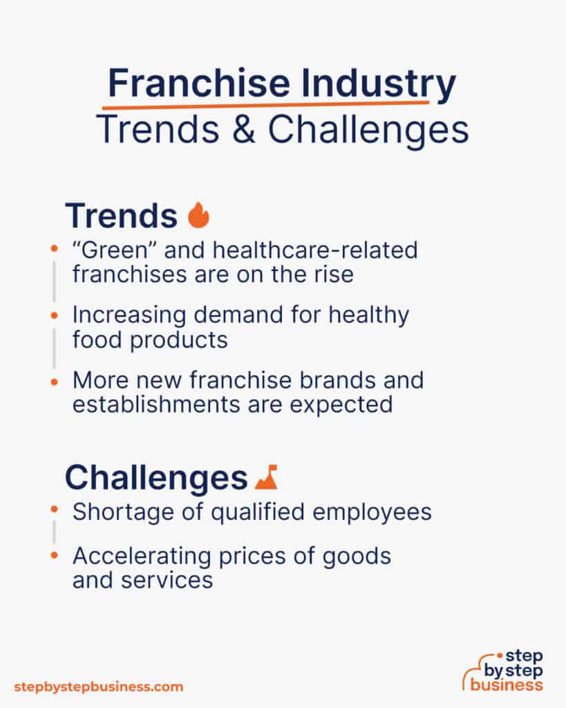 Comprehensive 2023 Guide to Starting a Profitable Franchise