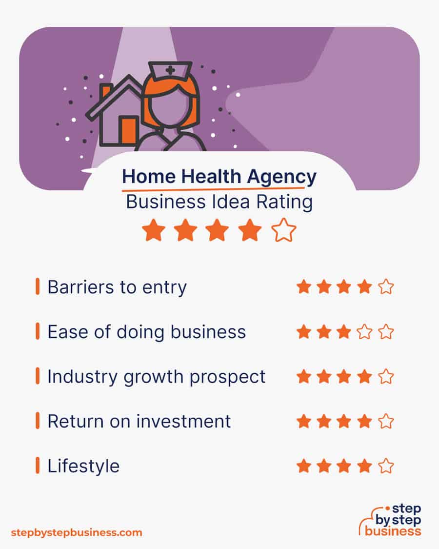 home health agency business idea rating