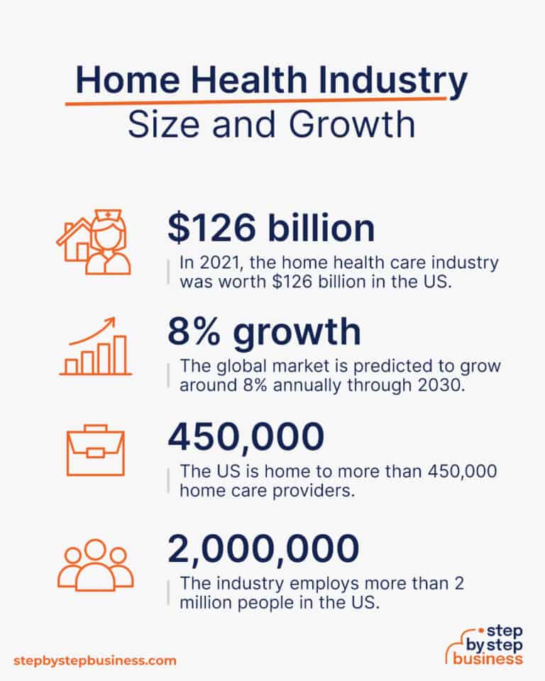 Ultimate 2023 Guide How To Start A Home Health Agency 