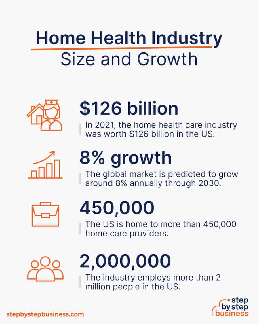 home health industry size and growth
