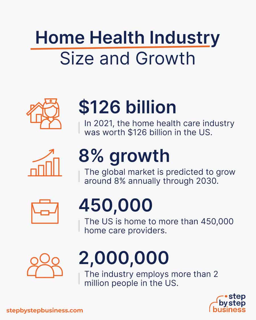 At Home Healthcare Del Mar, CA thumbnail