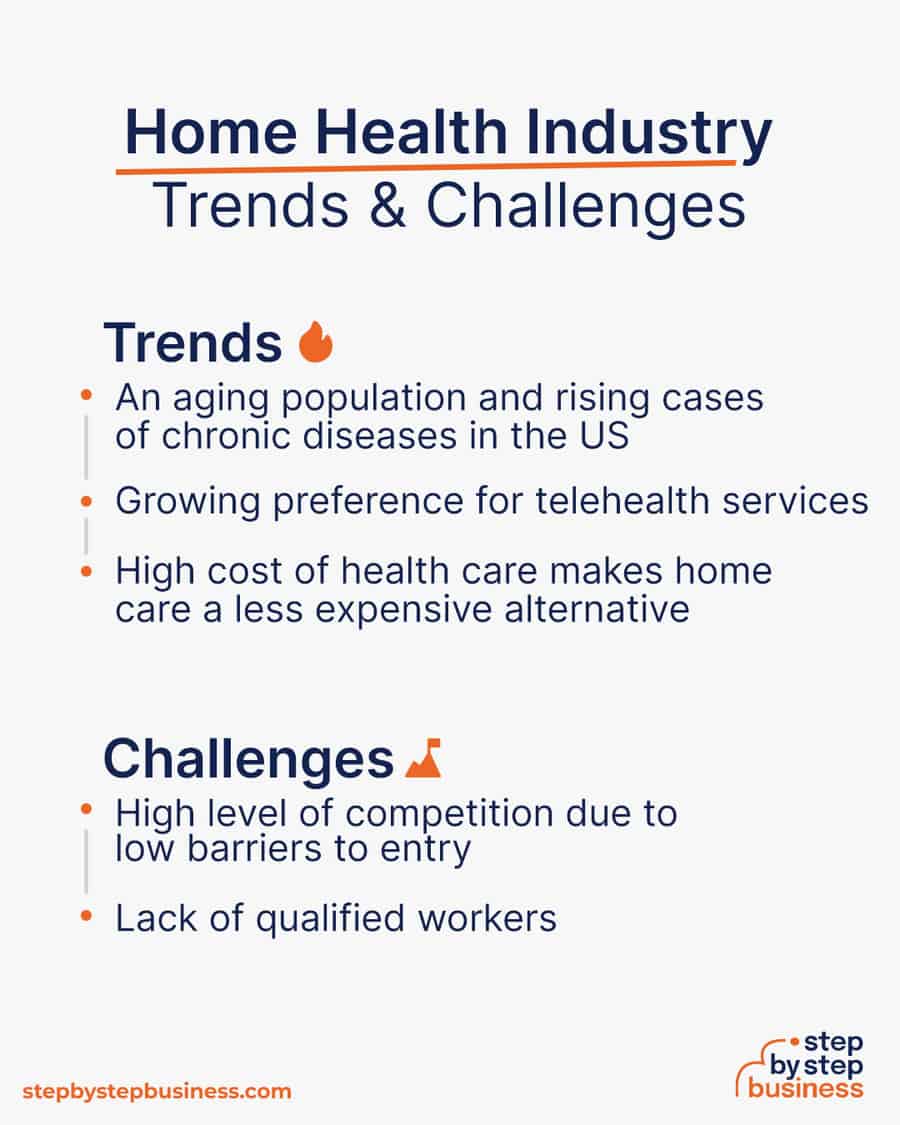 home health industry Trends and Challenges