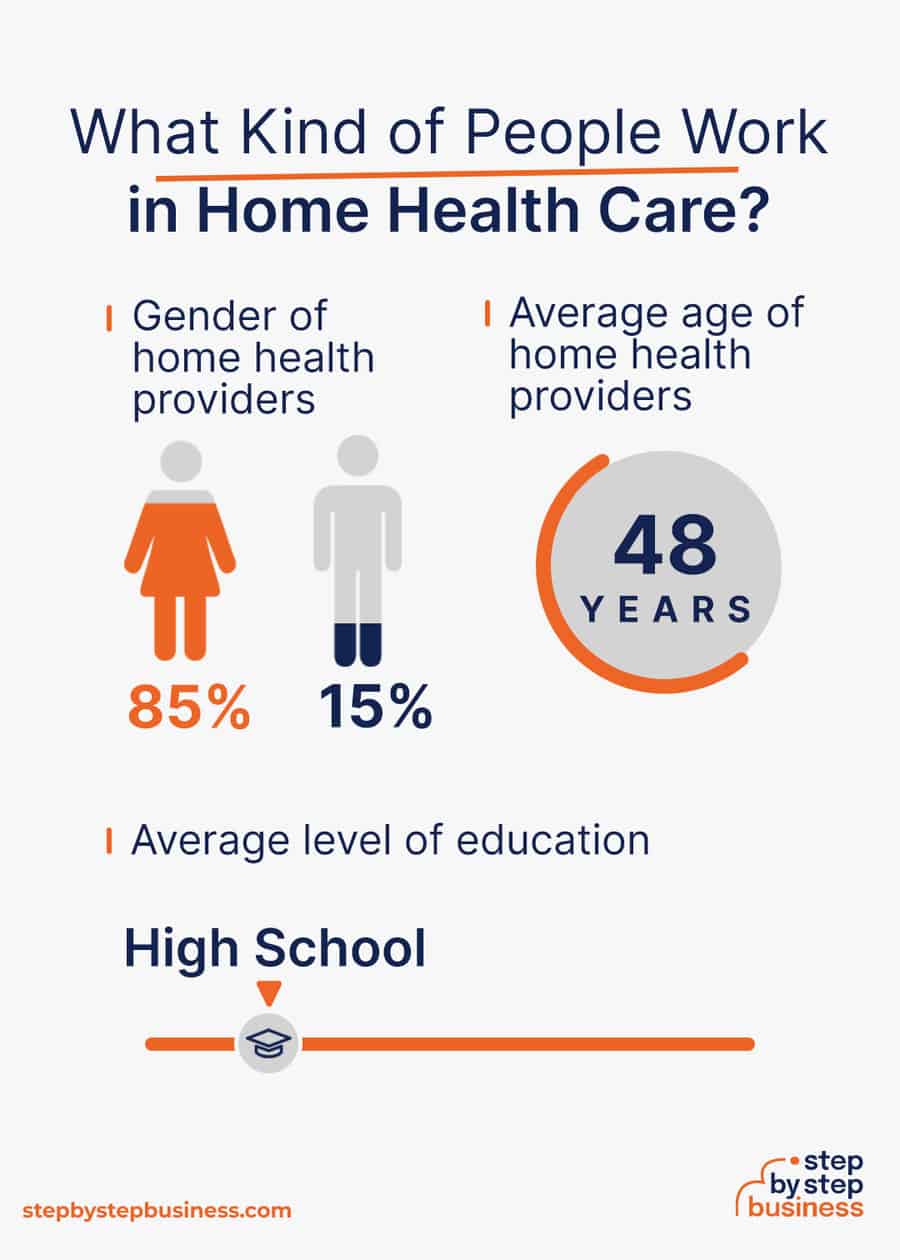 home health care industry demographics