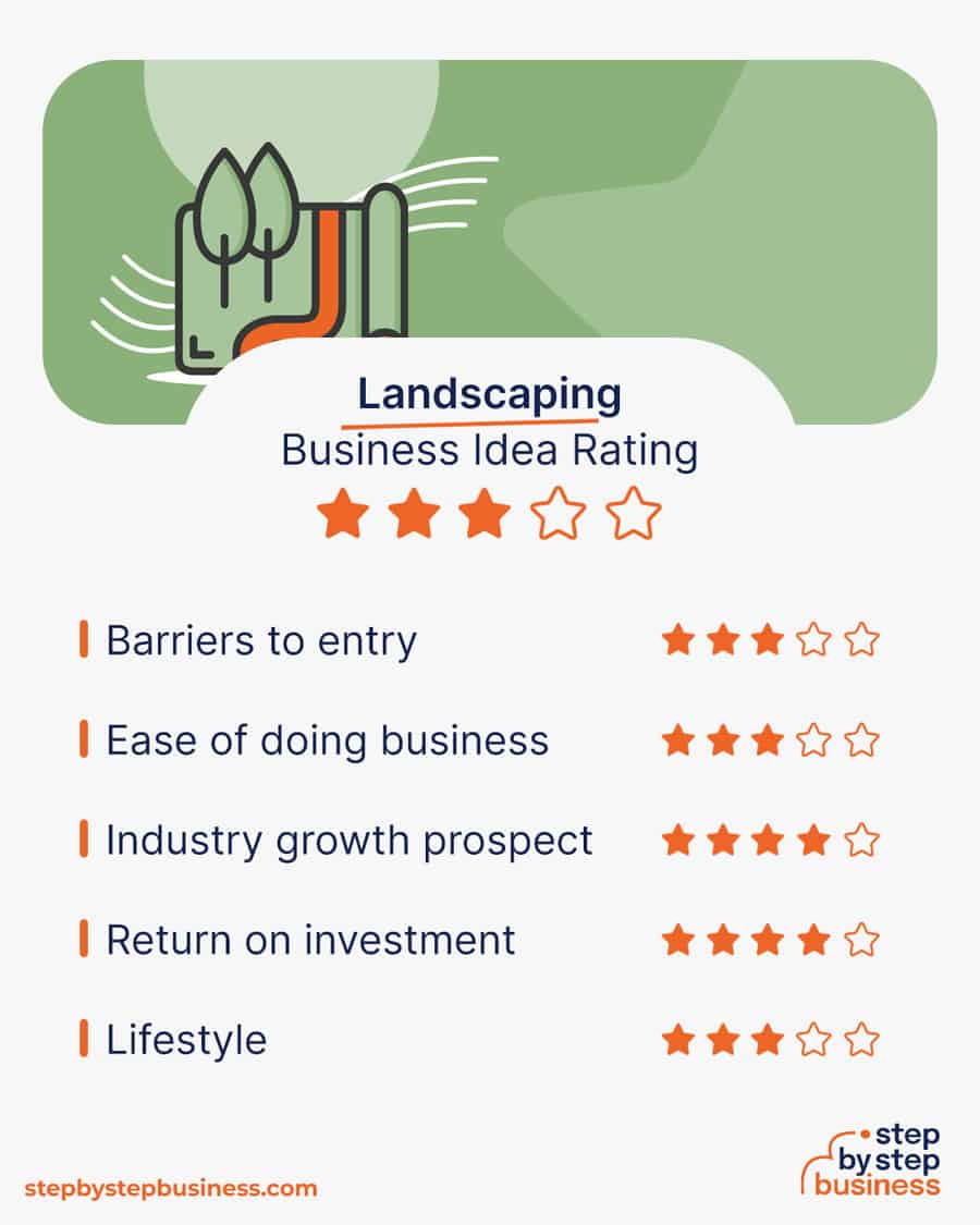 landscaping business idea rating