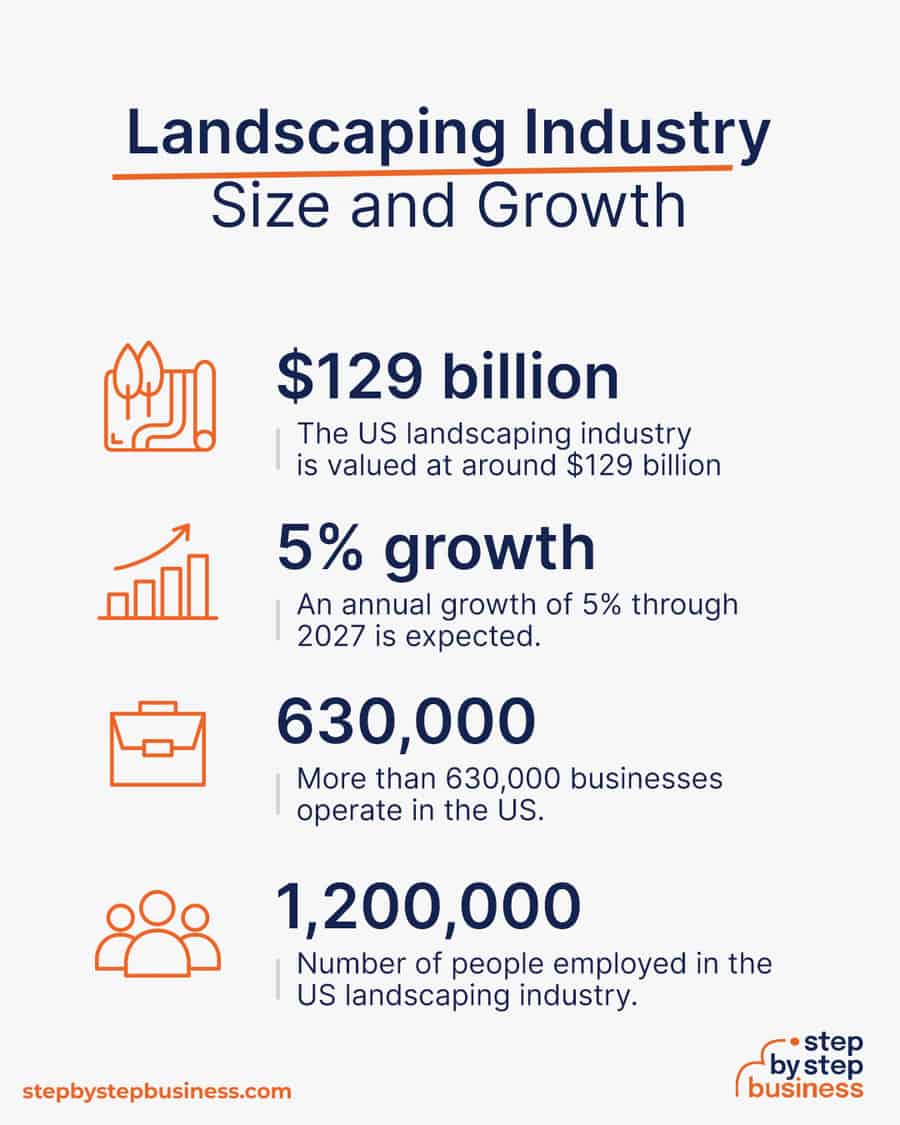 landscaping industry size and growth