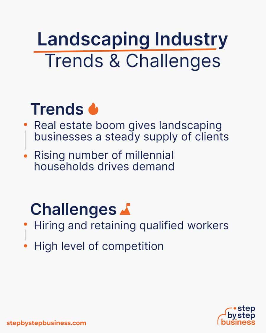 landscaping industry Trends and Challenges