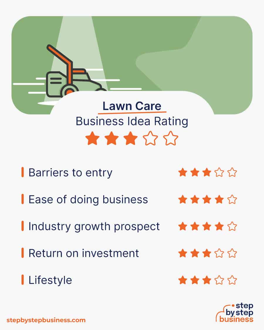 lawn care business idea rating