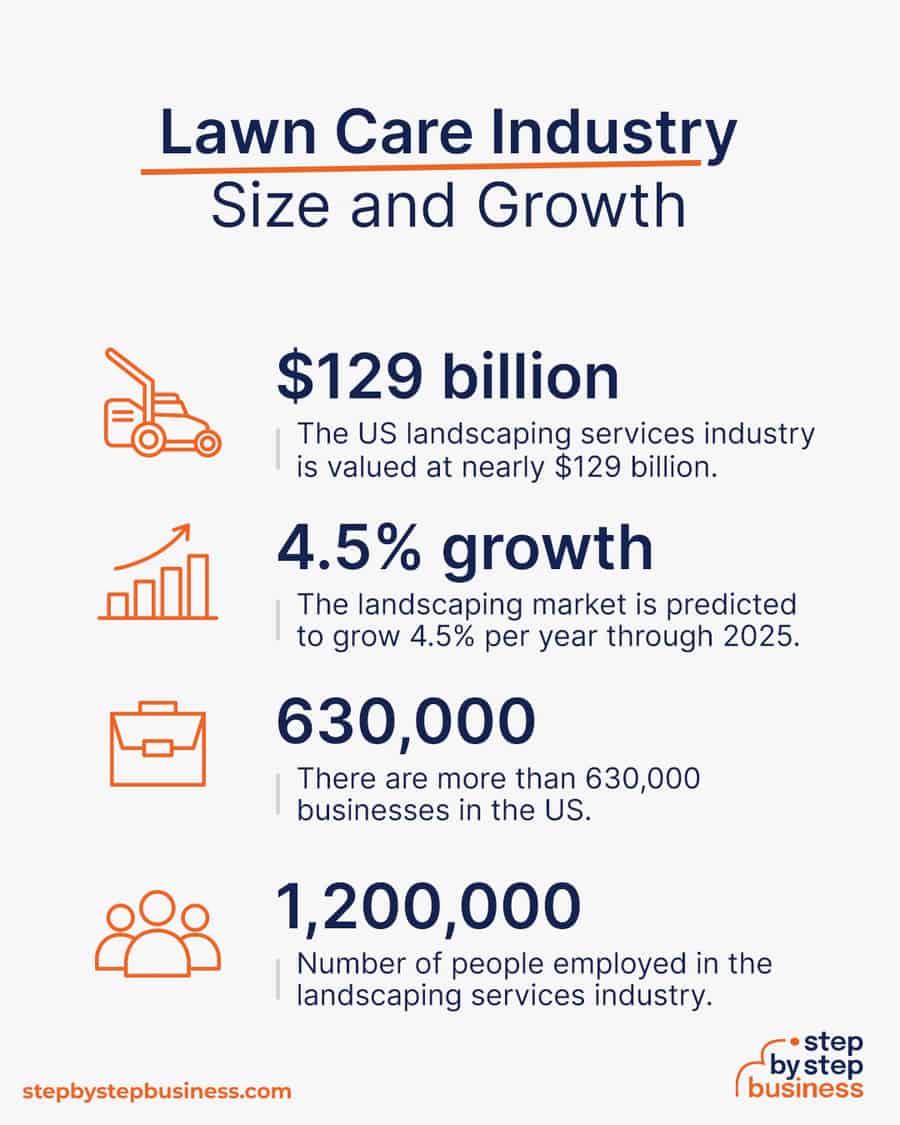 lawn care industry size and growth
