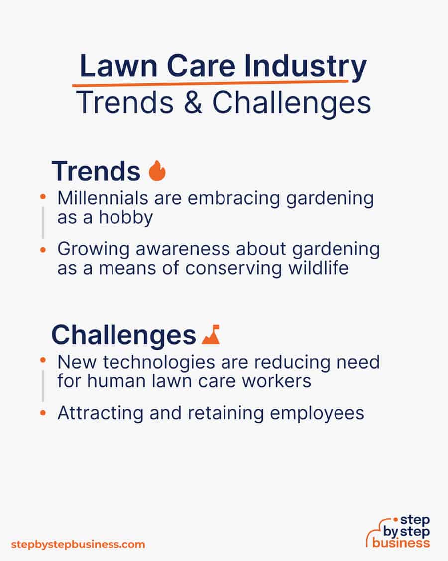 lawn care industry Trends and Challenges