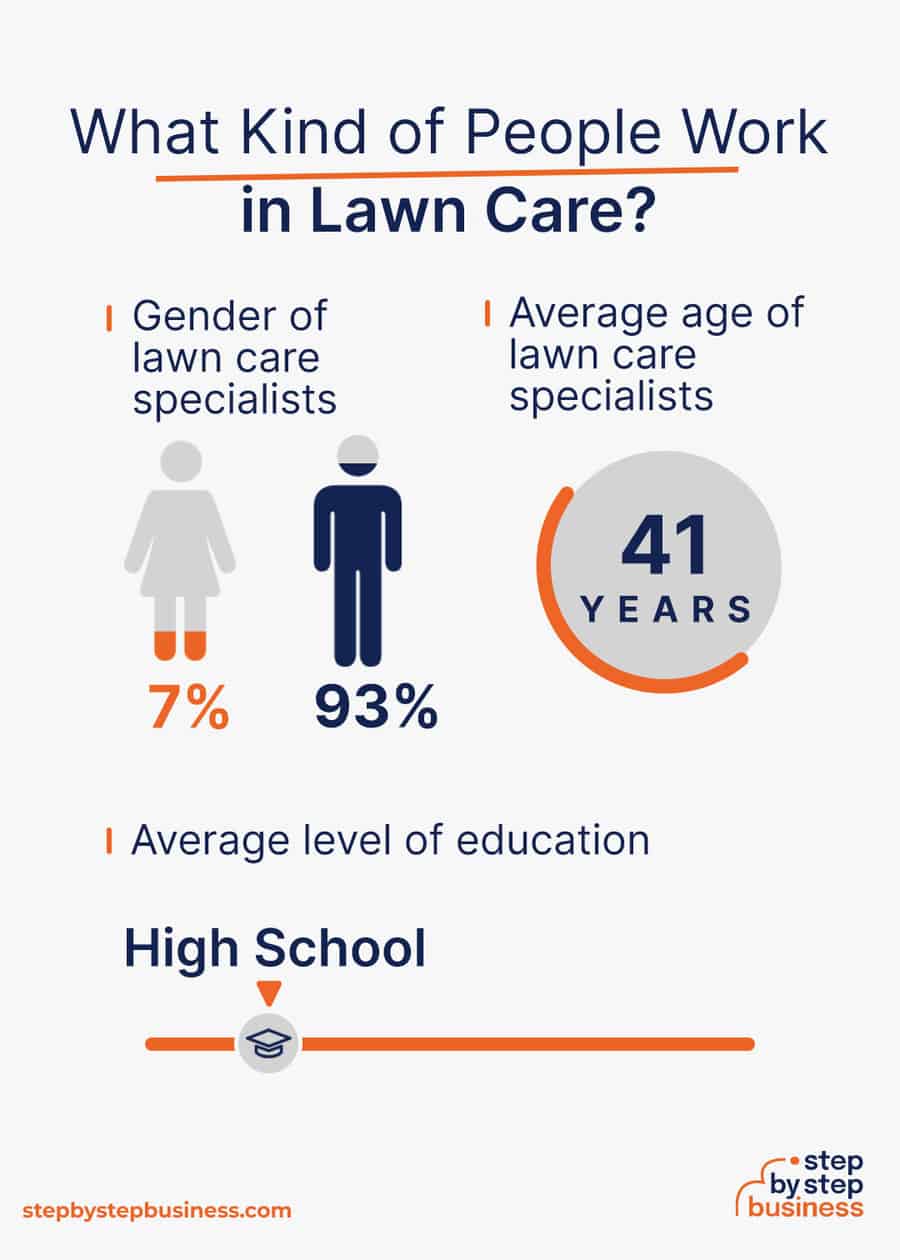 lawn care industry demographics