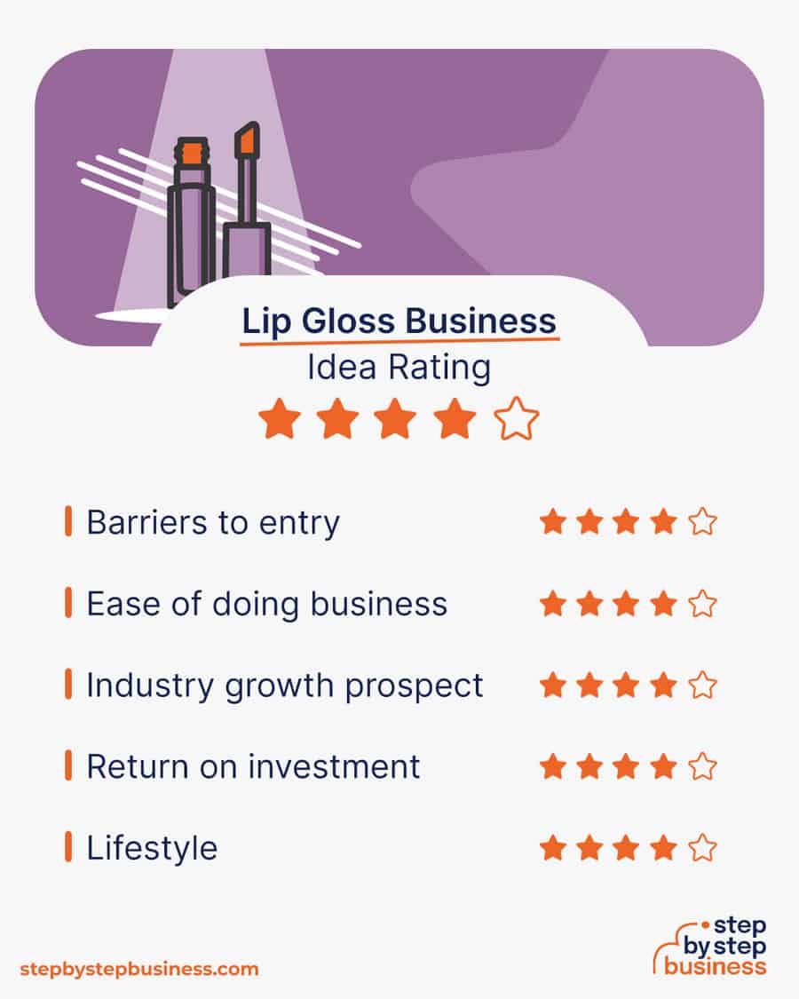 lip gloss business idea rating